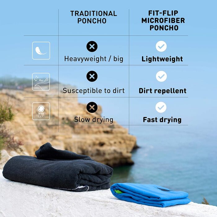 Пляжний пончо Fit-Flip для серферів, швидковисихаючий мікрофібровий рушник-пончо, ультралегкий переодягальний пончо для дорослих