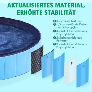 Складаний басейн для собак Yaheetech 160x30 см, протиковзкий, злив, PVC, синій, з щіткою і латками