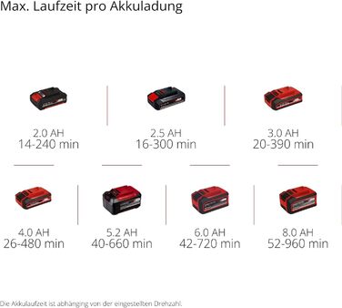 Акумуляторний повітродув Einhell GC-CL 18 Li E Solo Power X-Change, 18 В, 210 км/год, легкий, потужний, регулювання швидкості, Softgrip, без акумулятора