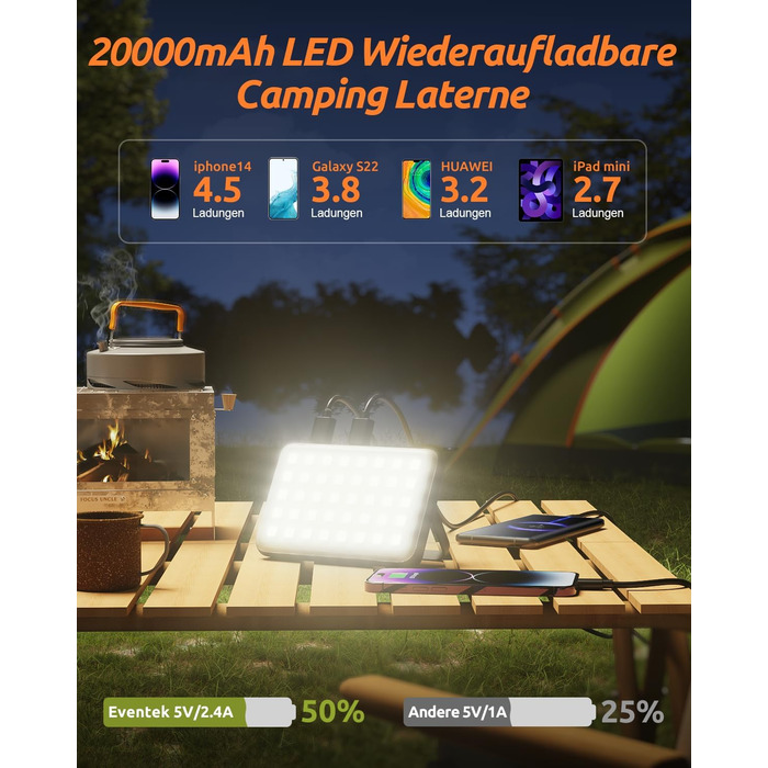 LED кемпінговий ліхтар Eventek 4000Лм, 20000мАг Power Bank, USB акумуляторний, IPX5 водонепроникний, 4 режими світла, для читання, намету, риболовлі, аварій