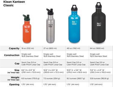 Пляшка з нержавіючої сталі Klean Kanteen з спортивною кришкою, оранжева