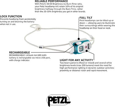 Ліхтар налобний Petzl Bindi Esmeralda, компактний, USB-зарядка