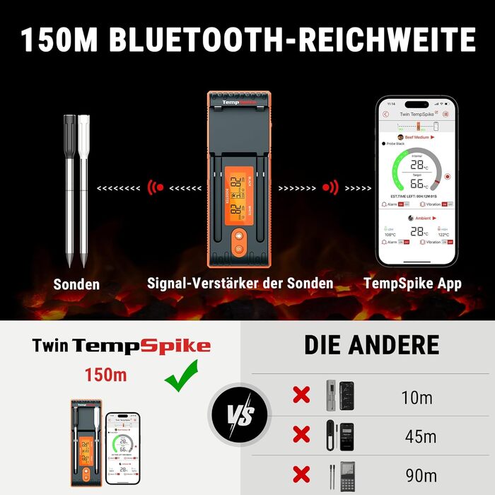 Бездротовий м'ясний термометр ThermoPro Twin TempSpike 150 м Bluetooth із зарядною станцією і дисплеєм для духовки, гриля, шашлика, безпечний для посудомийки