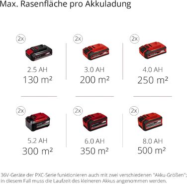 Акумуляторний аератор-скарифікатор Einhell GC-SC 36/31 Li-Solo Power X-Change, 36В, 31 см, 3-в-1, без акумулятора та зарядного пристрою