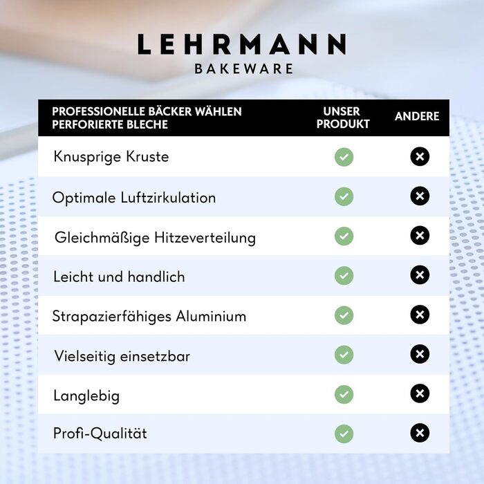 Перфорований лист LEHRMANN 60x40 см для випічки, сумісний з MIWE, WIESHEU, WACHTEL