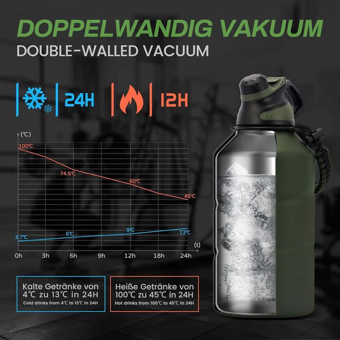 Термобутилка з нержавіючої сталі Fjbottle 1900 мл, магнітна кришка, без BPA, подвійні стінки, для газованої води, спортивна фляга для університету, фітнесу, кемпінгу, активного відпочинку, зелена