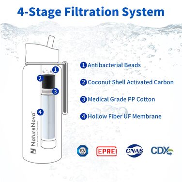 Фільтрована пляшка для води Naturenova 650 мл, 4-ступінчастий інтегрований фільтр, BPA-free, для кемпінгу, туризму, подорожей, чорна