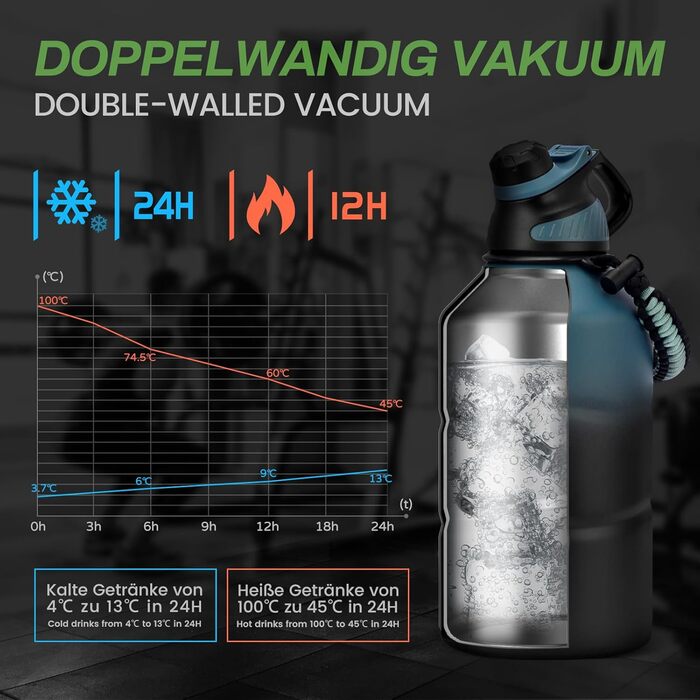 Термос Fjbottle 1900 мл з нержавіючої сталі, магнітною кришкою, подвійними стінками, без BPA, герметичний, для газованої води, спорт, фітнес, туризм
