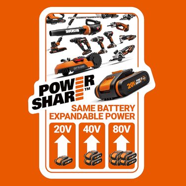 Акумуляторна мультищітка WORX WG441E.9 20В для очищення каменю та деревини, видалення бур'янів, з водяним підключенням, PowerShare, без акумулятора та зарядного (комплект 4Аг акумулятор і зарядка)