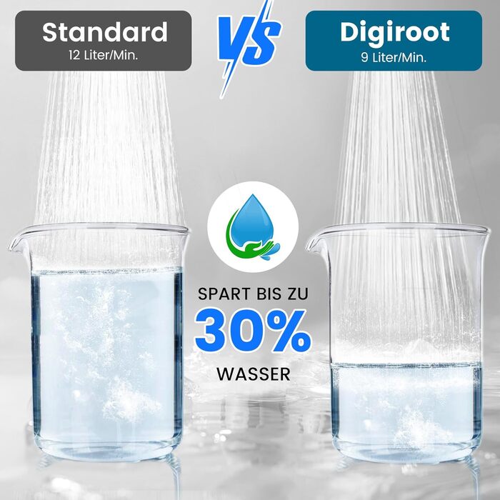 Душова лійка Digiroot з фільтром, 15-ступенева фільтрація, 1,5 м шланг, високий тиск, 7 режимів, видалення хлору, важких металів, синя