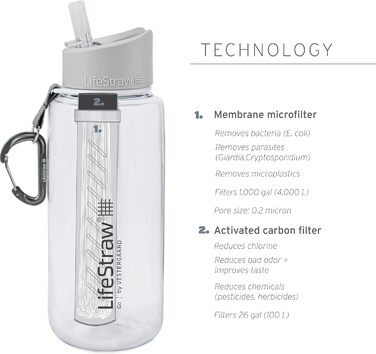 Пляшка-фільтр LifeStraw Go 1 л, синя, для води