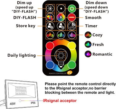 RGB LED прожектор для вулиці 40Вт з пультом, 120 кольорів, 5 режимів, IP66, 4000Лм, холодне біле світло, для саду, двору, гаража, комплект 2 шт.