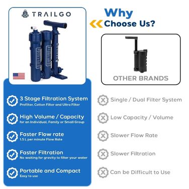 Trailgo Pro система очищення води для виживання — портативний фільтр з ручним насосом для кемпінгу, туризму, надзвичайних ситуацій, 3-ступенева фільтрація, висока продуктивність