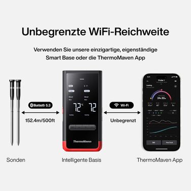 Бездротовий термометр для м'яса ThermoMaven P2 з Bluetooth 5.3, 2 зондами, 6 сенсорами, Wi-Fi, IPX8, для грилю, духовки, кухні, фритюрниці
