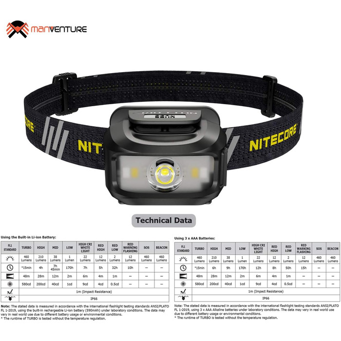 Ліхтарик налобний Nitecore NU35, LED, 460 люмен, акумуляторний, гібридне живлення, водонепроникний IP66, з червоним світлом