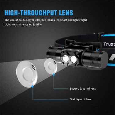 Лобовий ліхтар TrustFire H5R, LED, 600 люмен, водонепроникний, акумуляторний, 5 режимів, для бігу, з налобним ременем