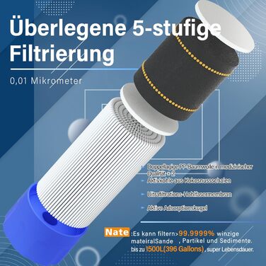 Портативний фільтр для води Purewell 0,01 мкм – видаляє 99,99% бактерій і важких металів, фільтрація до 1500 л, для виживання та активного відпочинку, з ремінцем на шию
