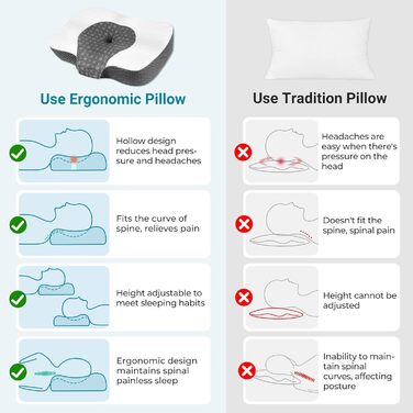 Ортопедична подушка Elviros з піни Memory Foam для сну, ергономічна подушка для шиї, проти хропіння, для бокового та черевного сну, біла