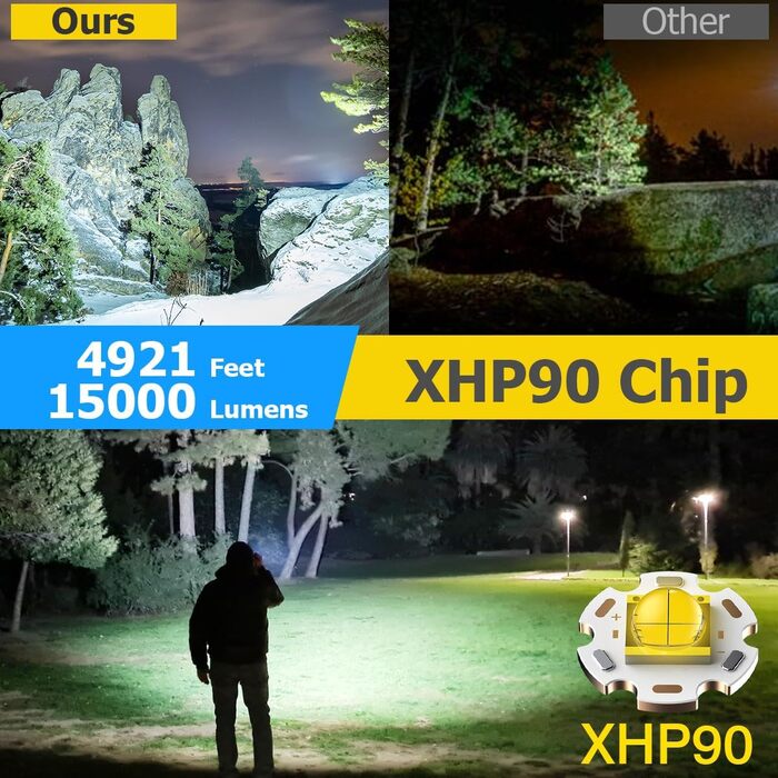 Налобний ліхтар WholeFire LED XHP90, 15000 люмен, USB акумулятор, водонепроникний, зум, потужний світильник для кемпінгу, бігу