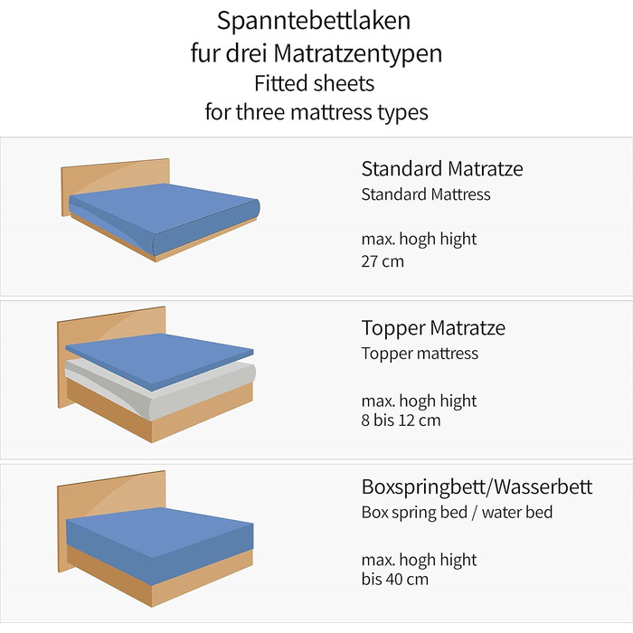 Простирадло на резинці Bedskin Premium для бокс-спрінг та водяних ліжок, 200x200-220 см, до 40 см, трикотажне, 100% бавовна, біле