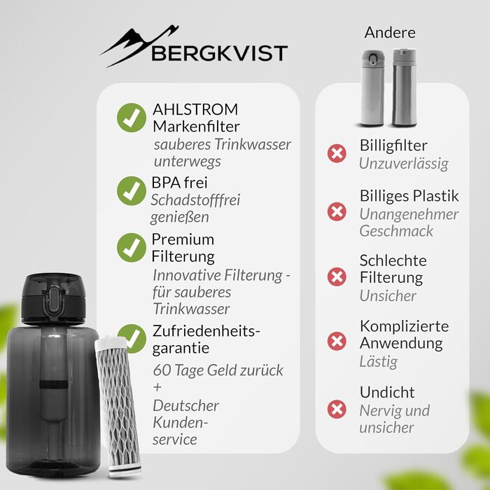 Туристична фільтр-пляшка BERGKVIST FJÄLLKLAR 1 л з фільтром AHLSTROM для чистої води, чорна, для кемпінгу, походів і виживання
