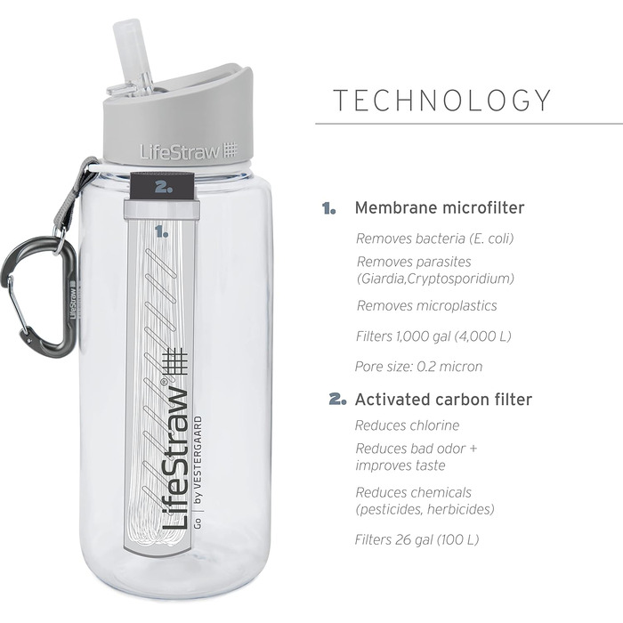 Пляшка-фільтр LifeStraw Go 1 л, синя, для води