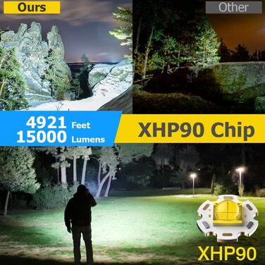 Налобний ліхтар WholeFire LED XHP90, 15000 люмен, USB акумулятор, водонепроникний, зум, потужний світильник для кемпінгу, бігу