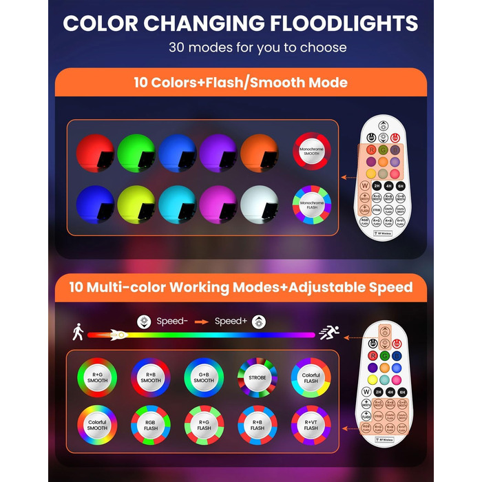 Світлодіодний прожектор MEIKEE 25W RGB з пультом, 30 режимів, 10 кольорів, пам'ять, IP66, 6 рівнів яскравості, для вечірок, бару, будинку, Хелловін, 2 шт.
