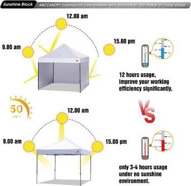 Бічна стінка для тенту ABCCANOPY SunWall 3x3 м, 3 шт, чорна, тільки бокова панель