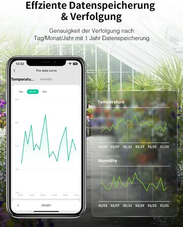 Розумний Wi-Fi термометр-гігрометр GHome Smart з інфрачервоною дистанційною підтримкою, цифровий вимірювач температури та вологості з мобільним додатком, сумісний з Alexa і Google Assistant