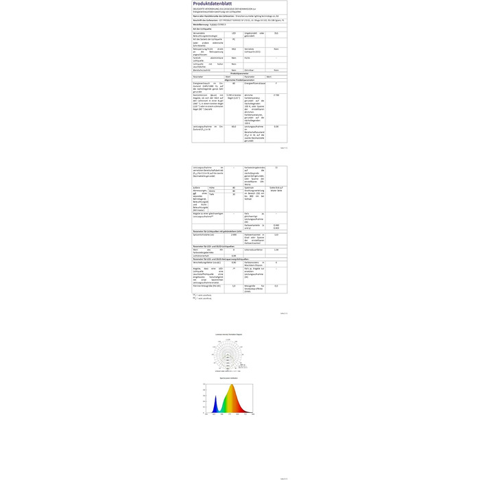 MEIKEE LED прожектор 15Вт з датчиком руху та пультом, тепле світло 2700K, 150-1200 Лм, IP66, водонепроникний, для вулиці, саду, гаража, спортмайданчика, комплект 2 шт. (еквівалент 60Вт)
