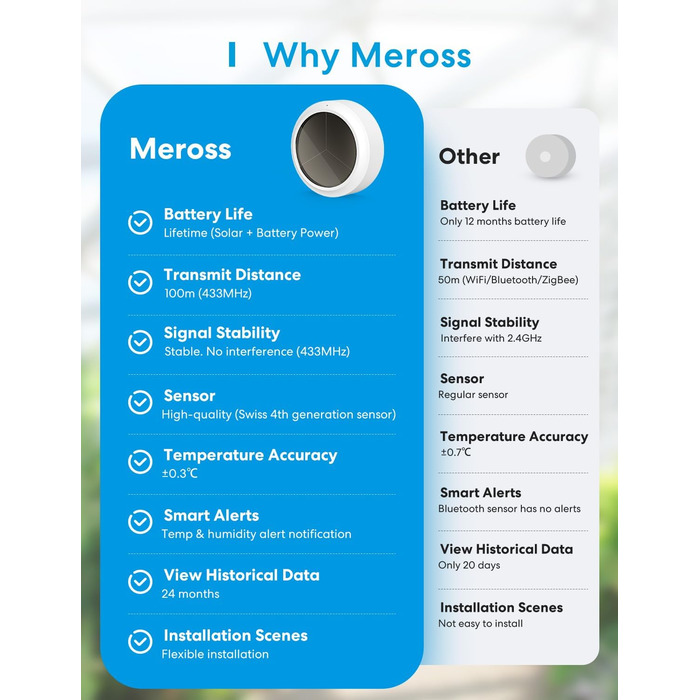 Розумний Wi-Fi гігрометр-термометр Meross для дому з сонячним живленням, сумісний з Apple HomeKit, Alexa, Google Home, додатком, з хабом