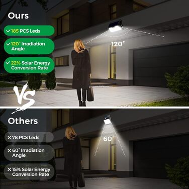 Сонячні LED світильники для вулиці з датчиком руху, 185 LED, 3 режими, водонепроникні, для стіни, саду, двору, гаража, вхідних дверей (холодне біле світло)