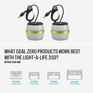 Світлодіодна кемпінгова лампа Goal Zero Light-A-Life 350, портативна, для намету, 350 люмен, USB