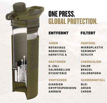 GRAYL GeoPress 710 мл — фільтр для води для туризму, очищення питної води, видаляє 99,99% бактерій і вірусів, для кемпінгу, подорожей, виживання, оливковий