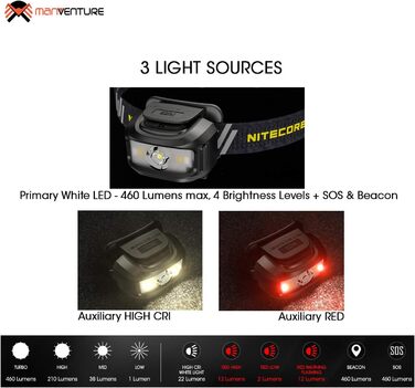 Ліхтарик налобний Nitecore NU35, LED, 460 люмен, акумуляторний, гібридне живлення, водонепроникний IP66, з червоним світлом