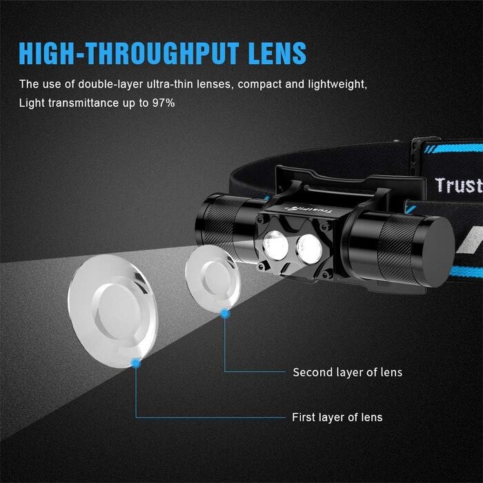 Лобовий ліхтар TrustFire H5R, LED, 600 люмен, водонепроникний, акумуляторний, 5 режимів, для бігу, з налобним ременем