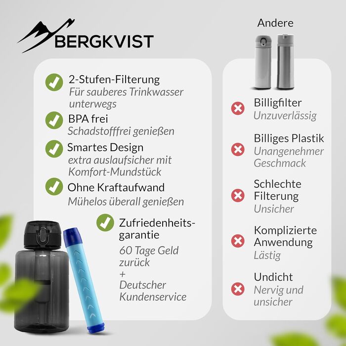 Туристична фільтр-пляшка BERGKVIST FJÄLLKLAR 1 л з фільтром AHLSTROM для чистої води, чорна, для кемпінгу, походів і виживання