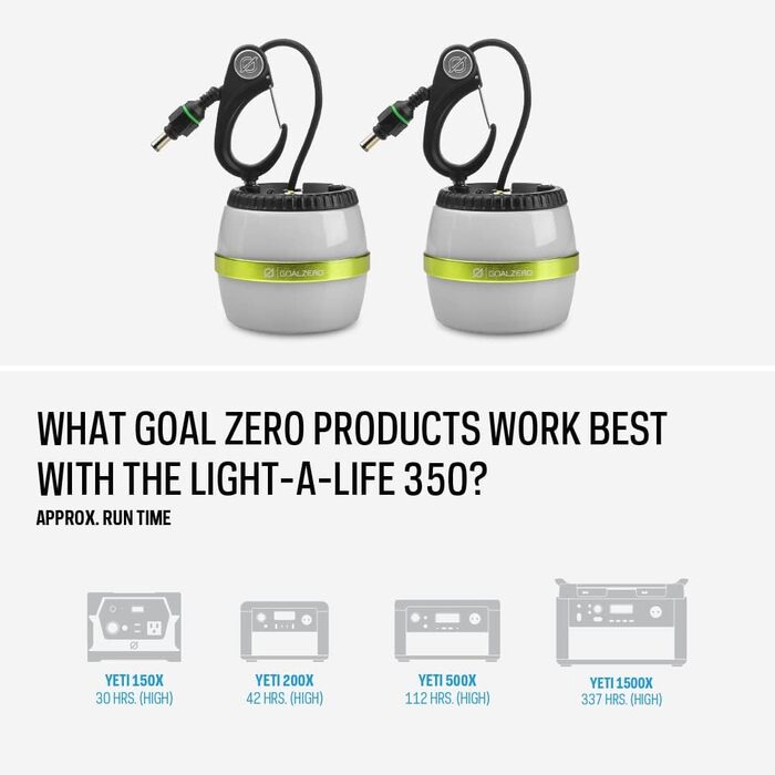 Світлодіодна кемпінгова лампа Goal Zero Light-A-Life 350, портативна, для намету, 350 люмен, USB