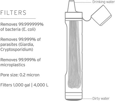 Фільтр для води LifeStraw Peak Series – персональний портативний водяний фільтр-соломинка для виживання, туризму, надзвичайних ситуацій, BPA-free