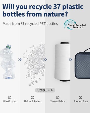 ECOHUB Набір органайзерів для валізи, 6 шт, з ID-міткою, перероблений матеріал, легкі дорожні сумки-куби для подорожей, дихаючий органайзер для рюкзака, патент у процесі (темно-синій)