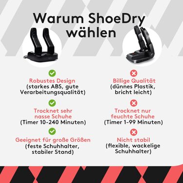 Озоновий сушар та освіжувач для взуття ShoeDry – знищує бактерії та грибок, усуває запахи, енергоефективний