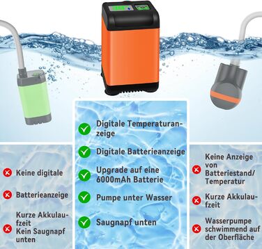 Портативний душ для кемпінгу 6000mAh з помпою, індикатором температури, душовою насадкою та 2м шлангом для саду, подорожей, авто і тварин