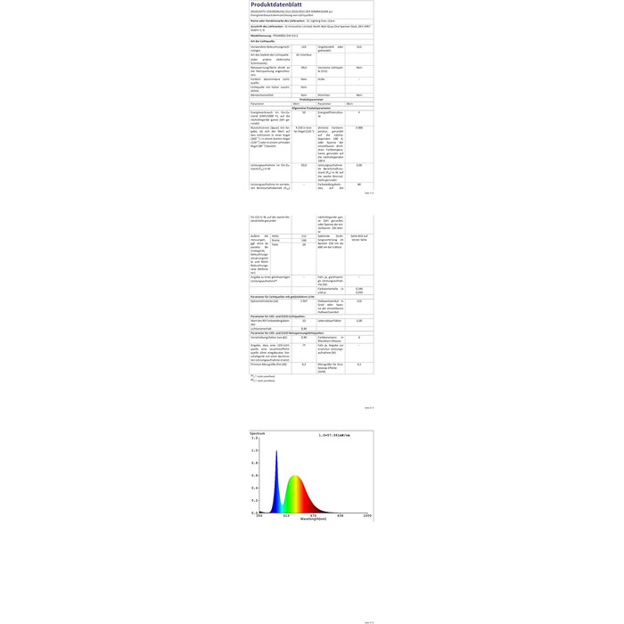 LED прожектор Lepro 50W, 4250 Лм, IP65, 5000K, комплект 2 шт. Вуличний водонепроникний світильник для саду, двору, гаража, готелю, спортивного майданчика