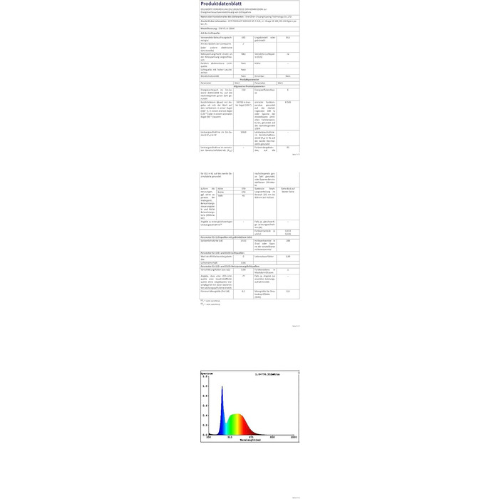 Комплект з 2 RGB LED прожекторів 30W для вулиці, 16 млн кольорів, Bluetooth APP та 2.4G пульт, IP66, диммований, для саду, Хелловіну, Різдва, вечірок (загальна потужність 150W)