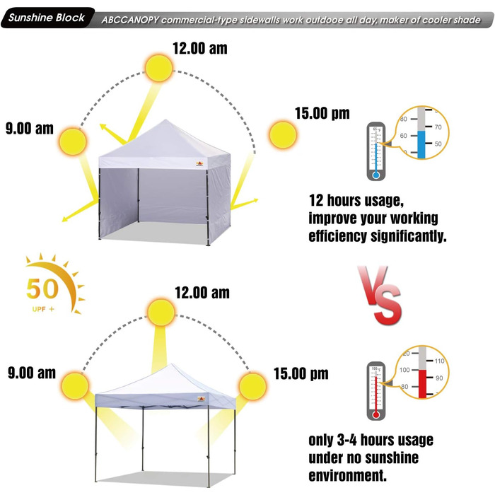 Бічна стінка для тенту ABCCANOPY SunWall 3x3 м, 3 шт, чорна, тільки бокова панель
