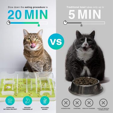 Інтерактивна ігрова годівниця-головоломка для котів ALL FOR PAWS, інтелектуальна іграшка для котів