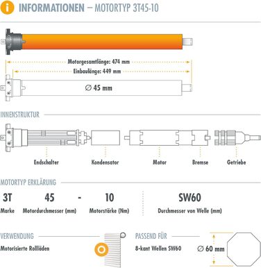 Комплект двигуна для ролет 3T-MOTORS до 110 см, 10 Нм, SW60, з монтажним набором, без керування