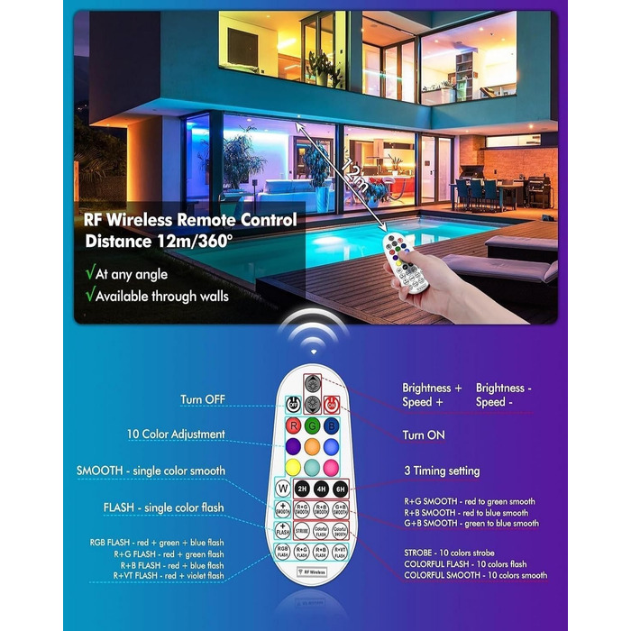 MEIKEE LED прожектор 60W RGB з пультом, 30 режимів, 10 кольорів, таймер, IP66, 6 рівнів яскравості, водонепроникний, для декору, вечірок, Нового року, Хелловіну, 2 шт.