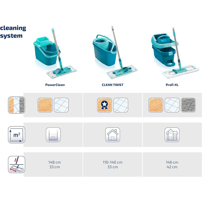 Leifheit CLEAN Twist M Ergo 2.0 – набір для прибирання: плоска швабра з мікрофібри для вологого догляду за паркетом, ламінатом і дерев'яною підлогою, система віджиму, Click-System, насадка Supersoft